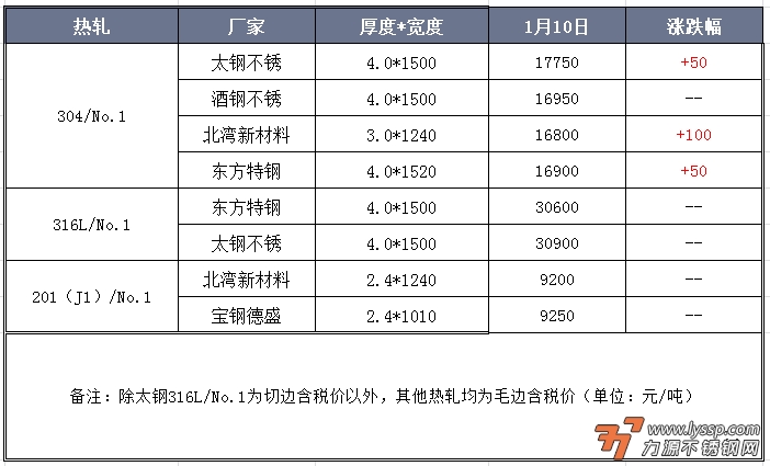不锈钢装饰行情